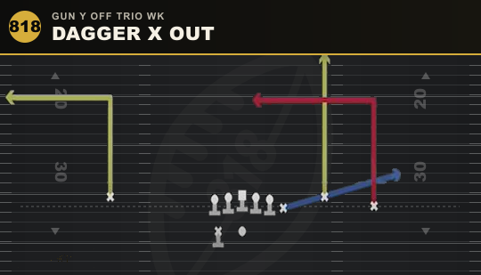 DAGGER X OUT from Gun Y Off Trio Wk