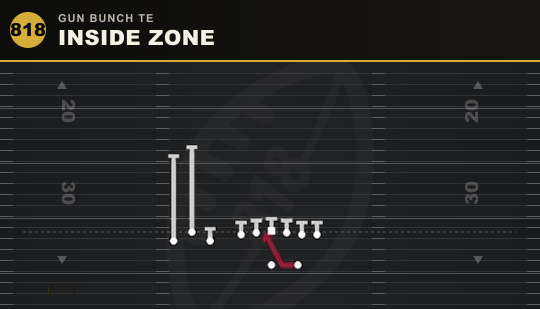 INSIDE ZONE from Gun Bunch TE