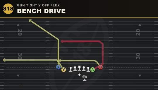 BENCH DRIVE from Gun Tight Y Off Flex