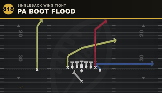 PA BOOT FLOOD from Singleback Wing Tight