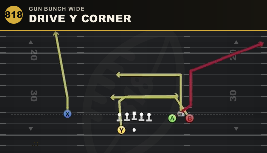DRIVE Y CORNER from Gun Bunch Wide