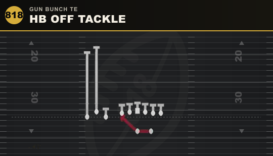 HB OFF TACKLE from Gun Bunch TE