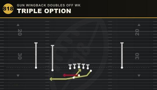 TRIPLE OPTION from Gun Wingback Doubles Off Wk