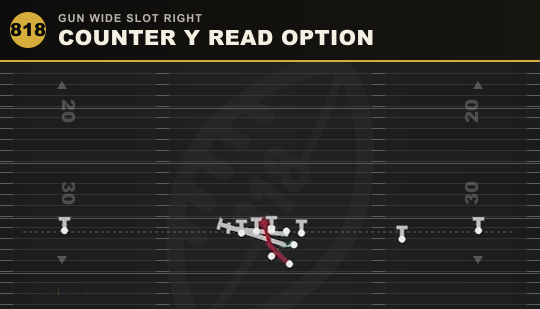 COUNTER Y READ OPTION from Gun Wide Slot Right