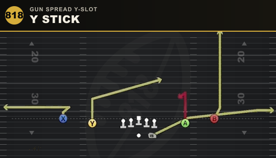 Y STICK from Gun Spread Y-Slot