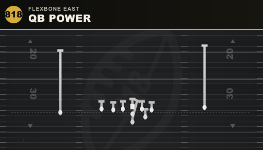 QB POWER from Flexbone East