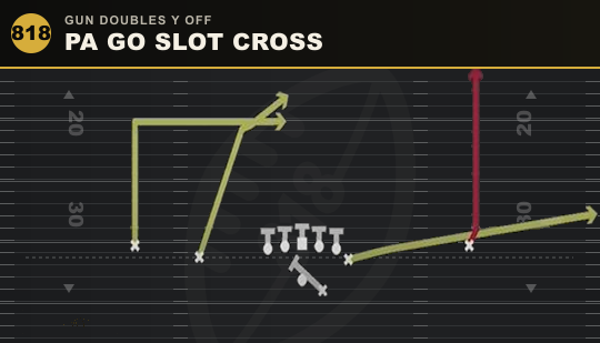 PA GO SLOT CROSS from Gun Doubles Y Off