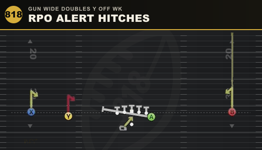 RPO ALERT HITCHES from Gun Wide Doubles Y Off Wk