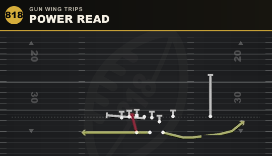 POWER READ from Gun Wing Trips