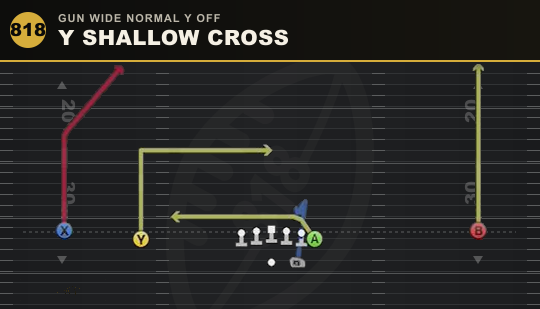 Y SHALLOW CROSS from Gun Wide Normal Y Off