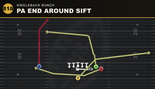 PA END AROUND SIFT from Singleback Bunch