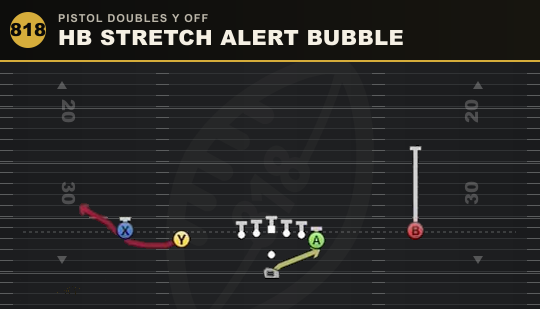 HB STRETCH ALERT BUBBLE from Pistol Doubles Y Off