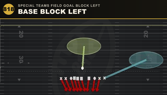 BASE BLOCK LEFT from Special Teams Field Goal Block Left