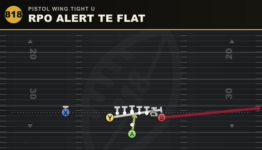 RPO ALERT TE FLAT from Pistol Wing Tight U