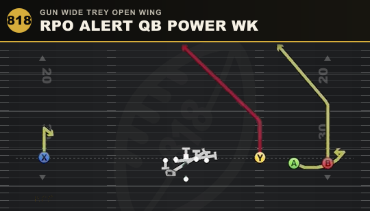 RPO ALERT QB POWER WK from Gun Wide Trey Open Wing