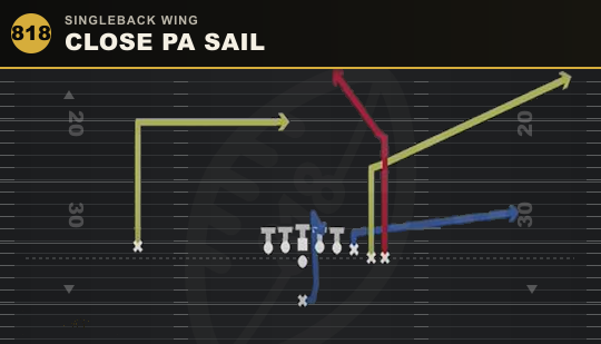 CLOSE PA SAIL from Singleback Wing