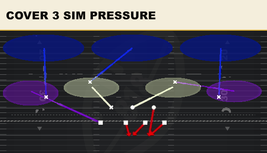 COVER 3 SIM PRESSURE from 3-3-5 Over Wide