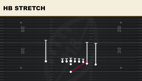 HB STRETCH from Y Trips Close Wing
