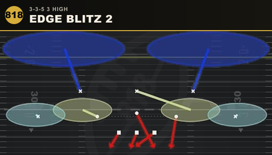 EDGE BLITZ 2 from 3-3-5 3 High