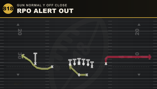RPO ALERT OUT from Gun Normal Y Off Close