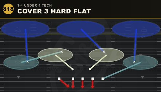 COVER 3 HARD FLAT from 3-4 Under 4 Tech