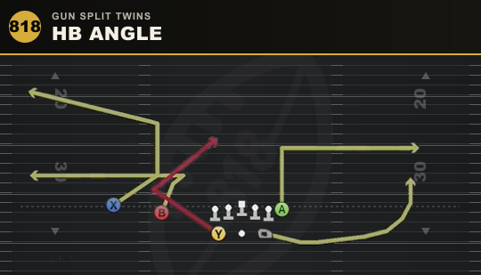 HB ANGLE from Gun Split Twins