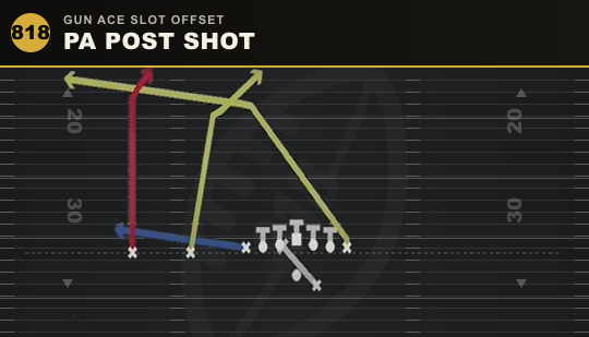 PA POST SHOT from Gun Ace Slot Offset