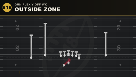 OUTSIDE ZONE from Gun Flex Y Off Wk