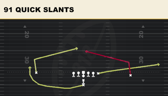 91 QUICK SLANTS from Pro