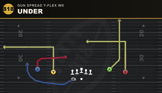 UNDER from Gun Spread Y-Flex Wk