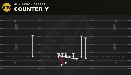 COUNTER Y from Gun Bunch Offset