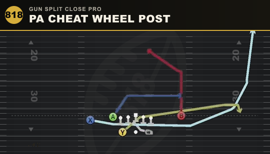 PA CHEAT WHEEL POST from Gun Split Close Pro