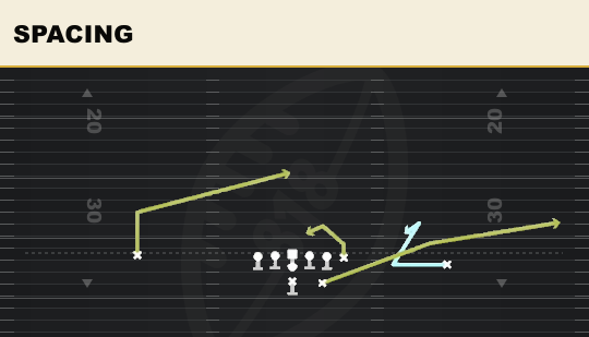 SPACING from Pro