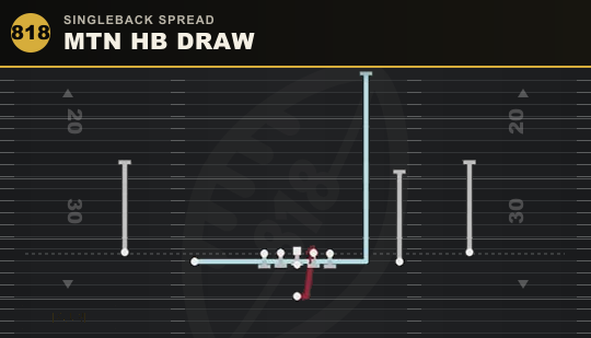 MTN HB DRAW from Singleback Spread