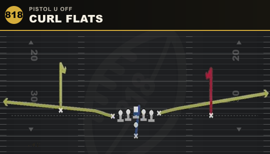 CURL FLATS from Pistol U Off
