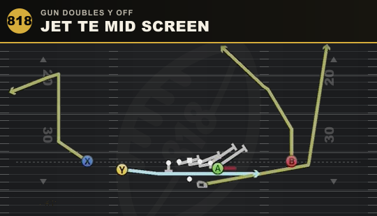 JET TE MID SCREEN from Gun Doubles Y Off