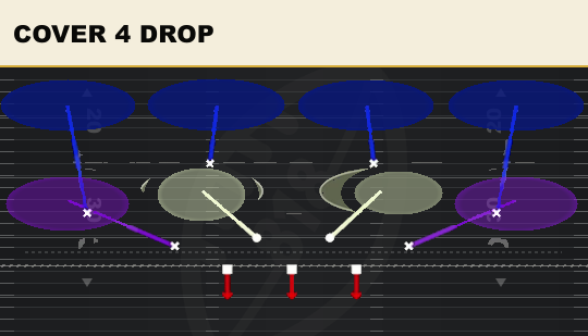 COVER 4 DROP from 2-3 Odd