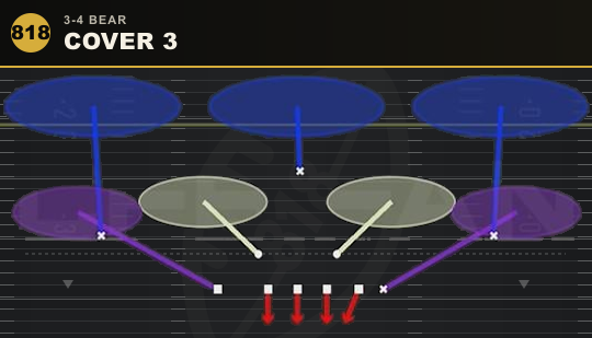 COVER 3 from 3-4 Bear