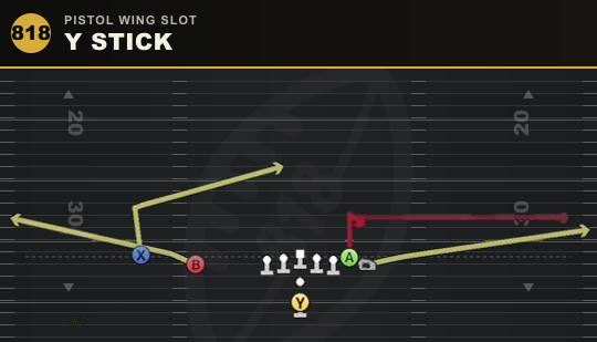 Y STICK from Pistol Wing Slot