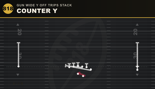 COUNTER Y from Gun Wide Y Off Trips Stack