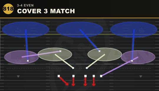 COVER 3 MATCH from 3-4 Even