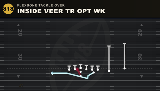 INSIDE VEER TR OPT WK from Flexbone Tackle Over