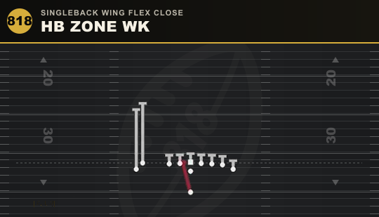 HB ZONE WK from Singleback Wing Flex Close