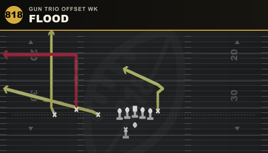 FLOOD from Gun Trio Offset Wk
