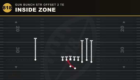 INSIDE ZONE from Gun Bunch Str Offset 2 TE