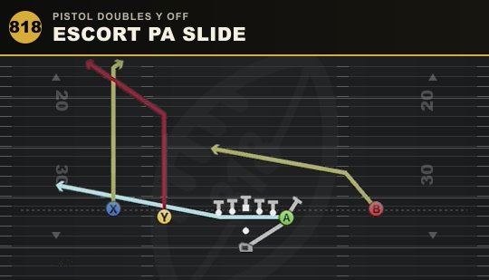 ESCORT PA SLIDE from Pistol Doubles Y Off