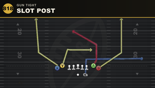 SLOT POST from Gun Tight