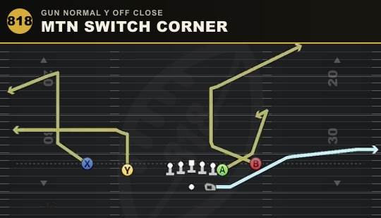 MTN SWITCH CORNER from Gun Normal Y Off Close
