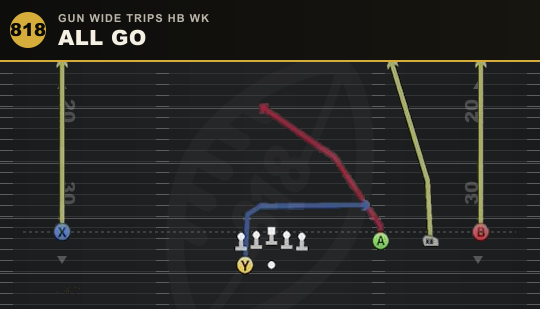 ALL GO from Gun Wide Trips HB Wk