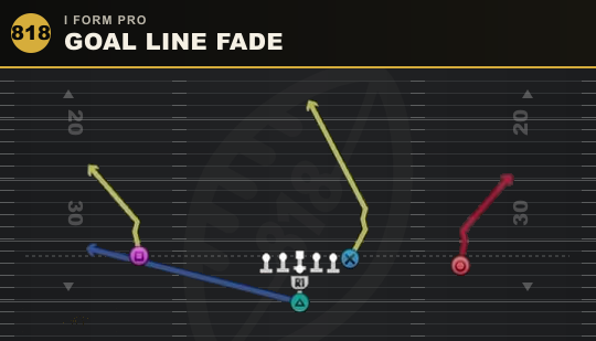 GOAL LINE FADE from I Form Pro